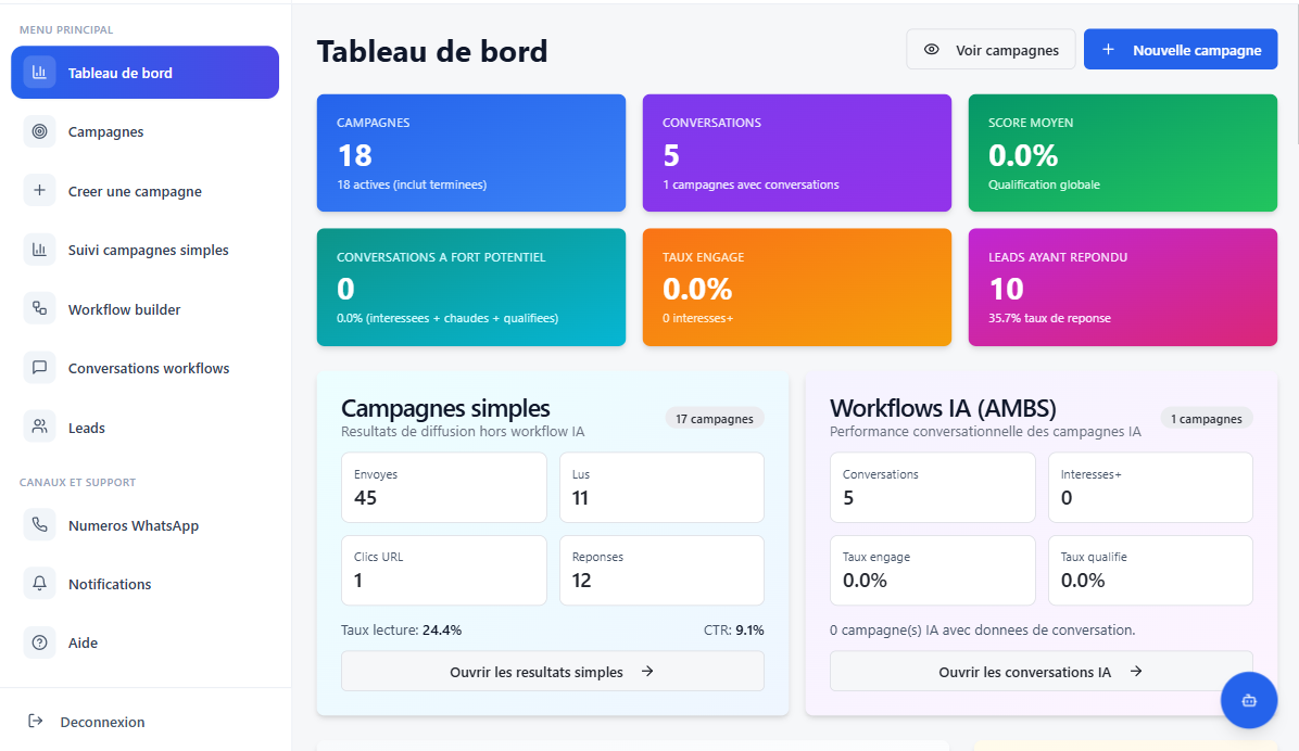 Tableau de bord